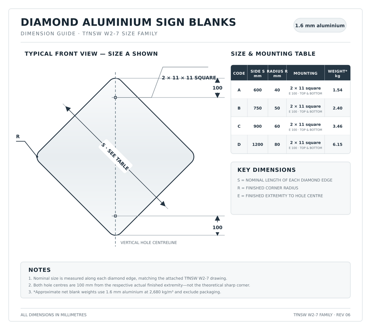 Diamond Aluminium Road Sign Blank – 1.6 mm, Radius Corners, AS Certified